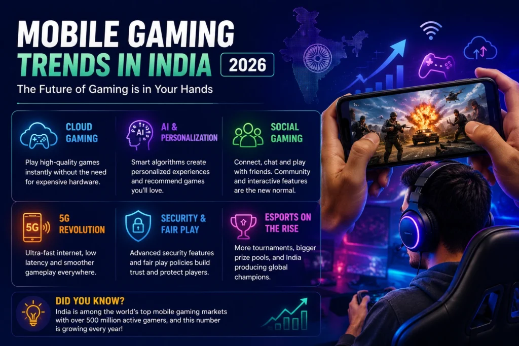Mobile Gaming India