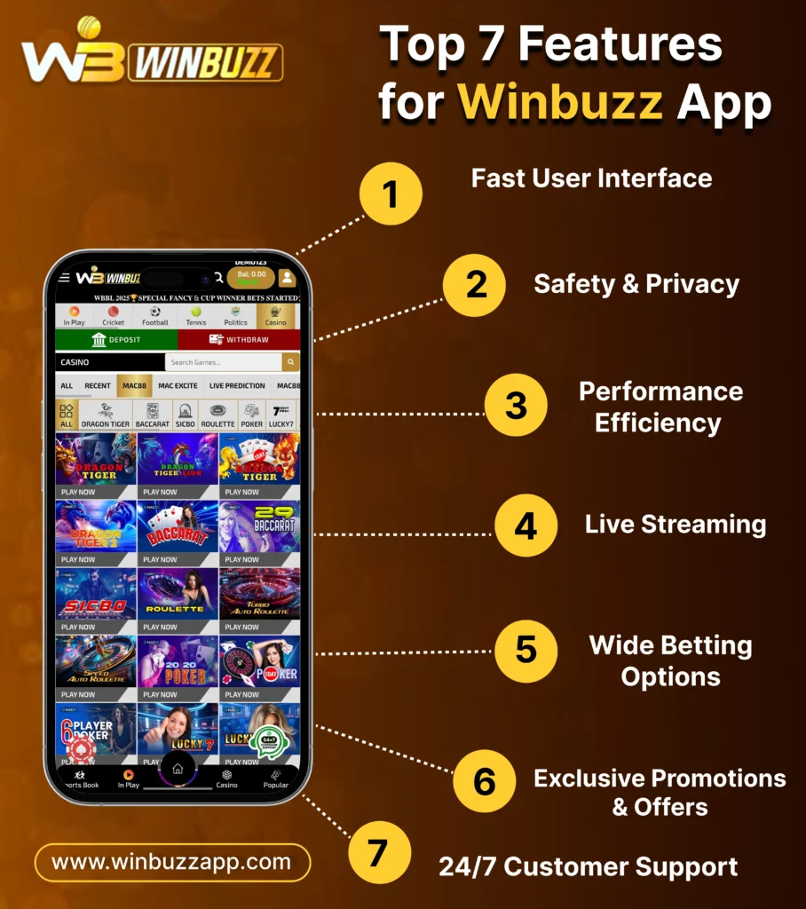 features of winbuzz app